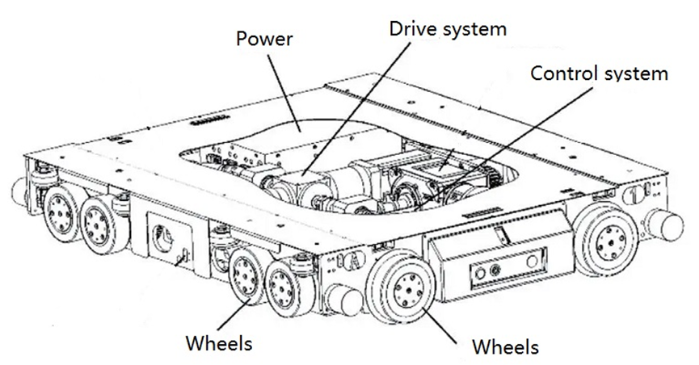 RGV structure