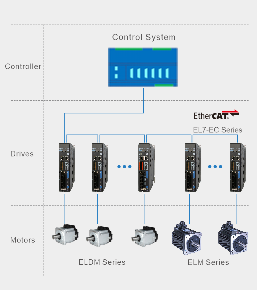 System Configuration