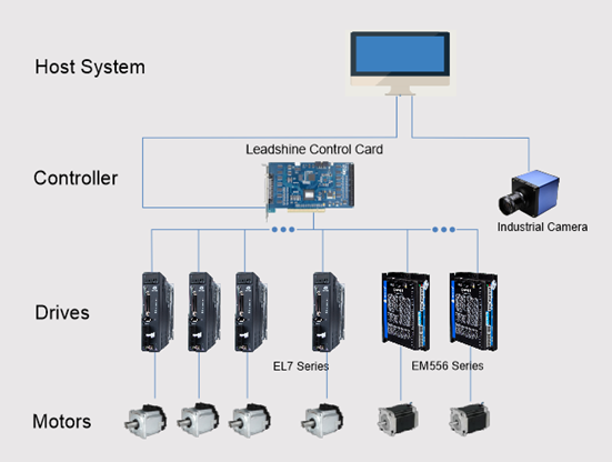 Pulse control type system configuration