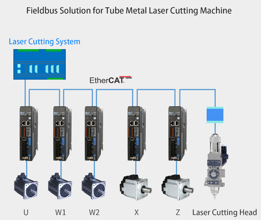 tube metal laser cutting machine