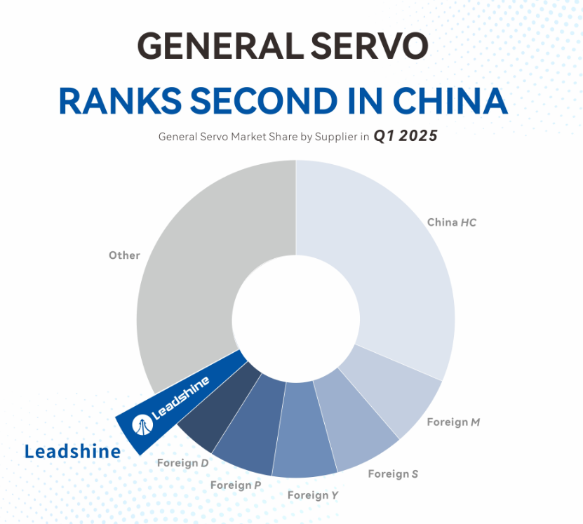 Leadshine Leads Industry Rankings for 5 Consecutive Quarters-2