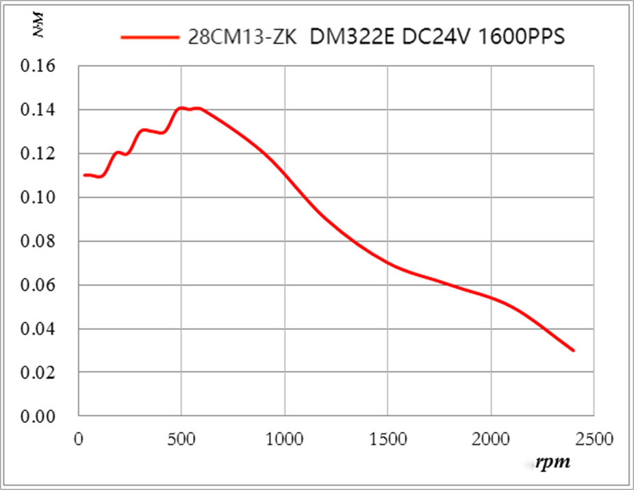 28CM013-ZK