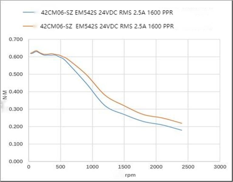 42CM06-SZ