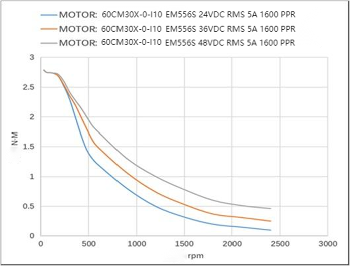 60CM30X-0-I10
