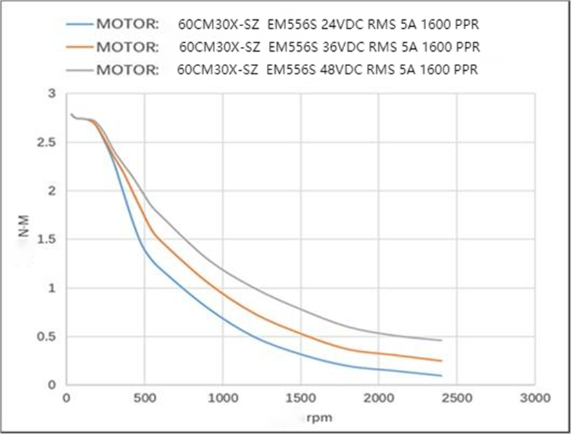 60CM30X-SZ