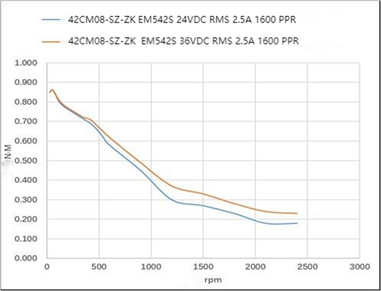 42CM08-SZ