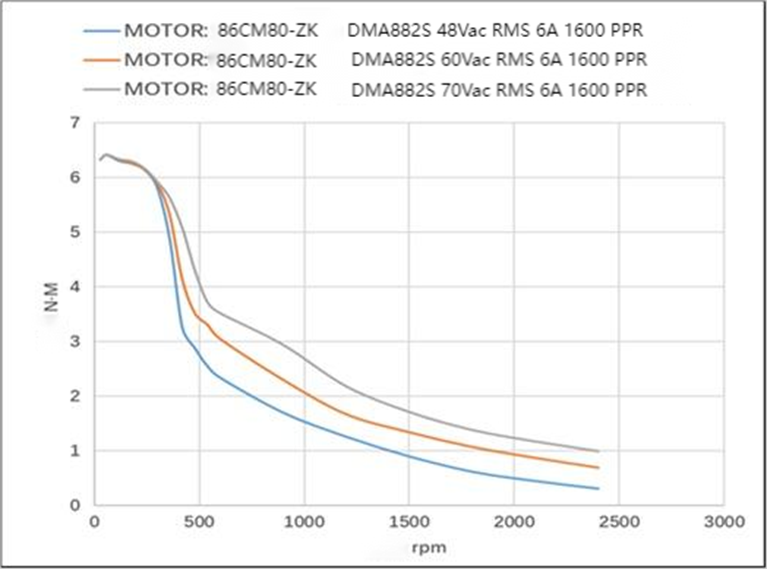 86CM80-ZK