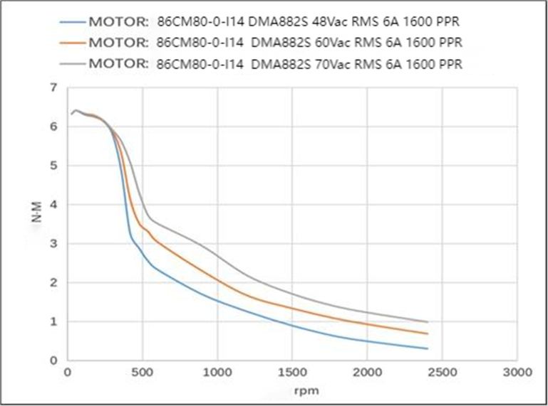 86CM80-0-I14