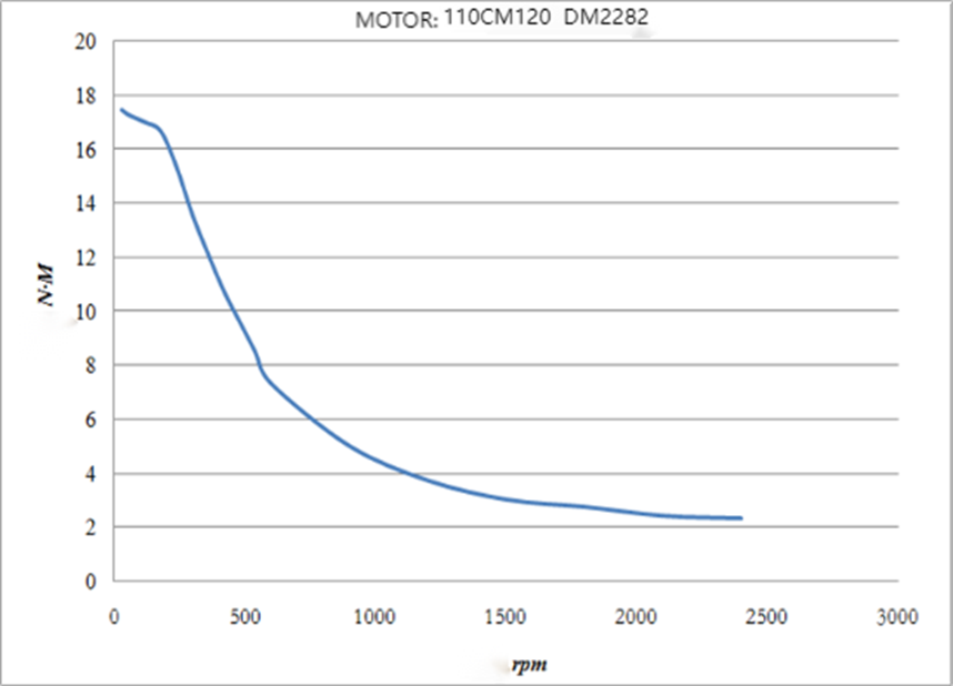 110CM20-BZ