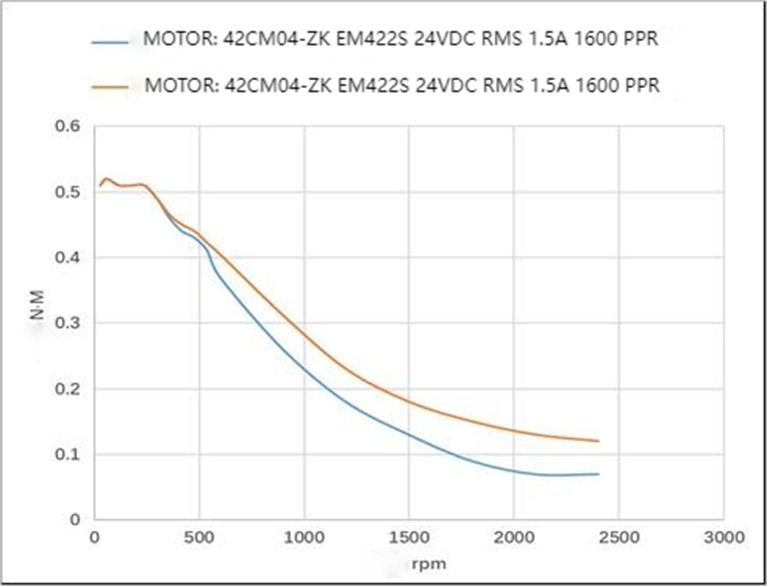 42CM04-ZK
