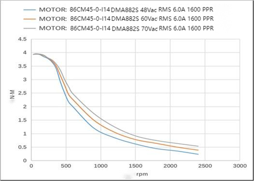 86CM45-0-I14