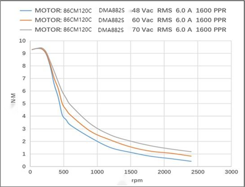86CM120C