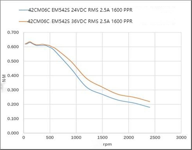 42CM06C