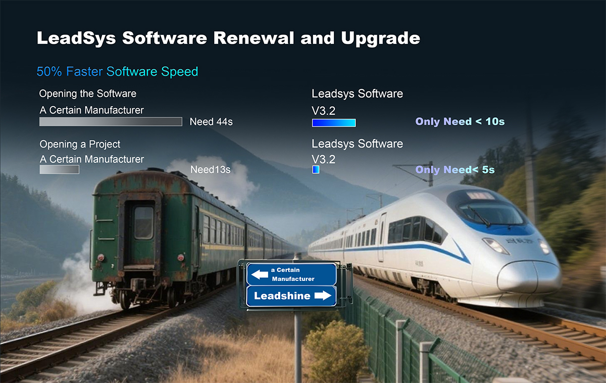50% Speed Increase | Leadsine Leadsys Programming Platform Newly Upgraded 50% Speed Increase | Leadsine Leadsys Programming Platform Newly Upgraded