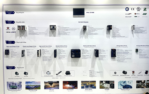 Leadshine Shines at VIMF 2025 in Vietnam | Rooted Locally, Empowering the New Global Journey of Chinese Intelligent Manufacturing-2