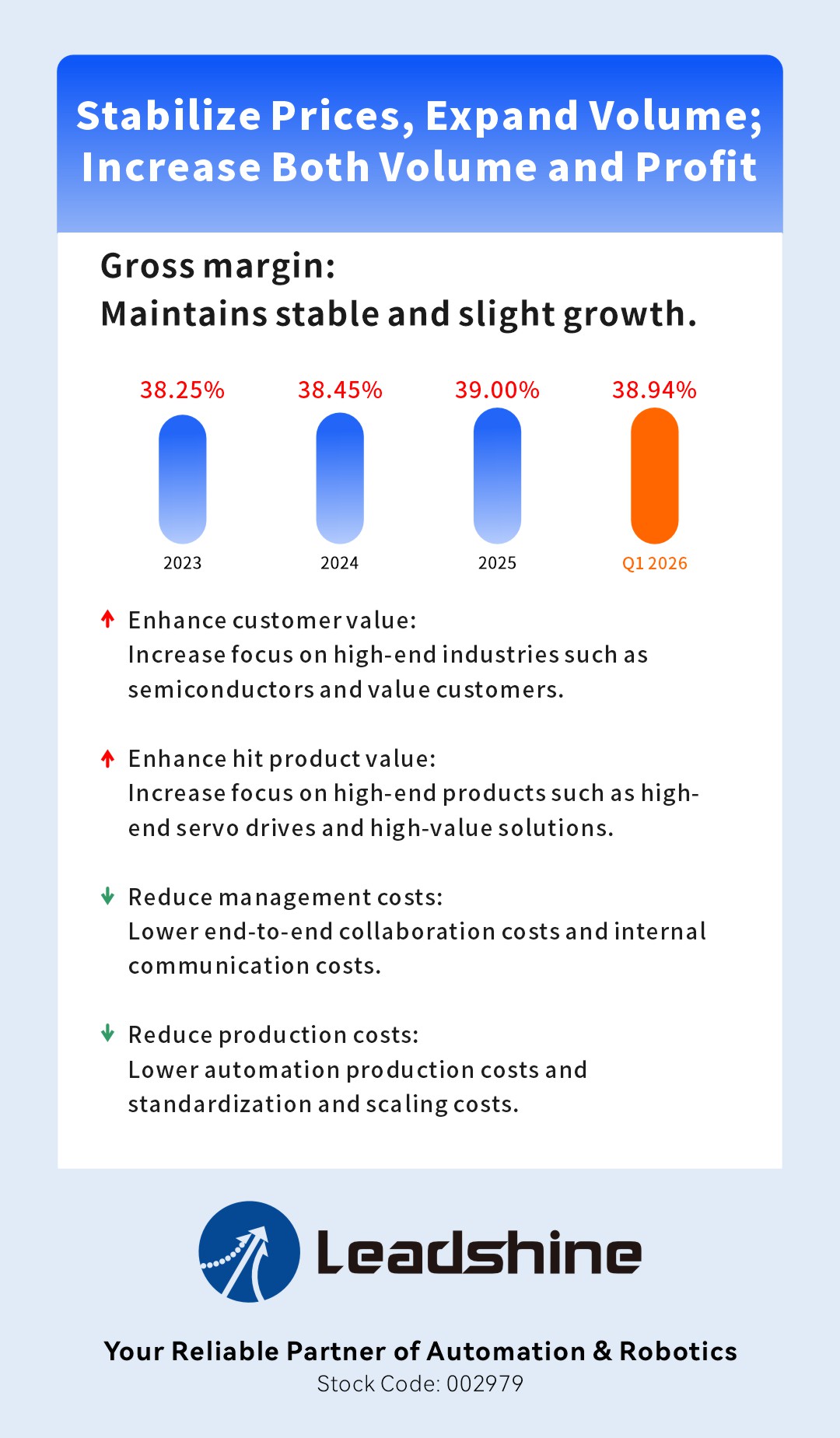 Leadshine 2025 Annual Report & 2026 Q1 Report: Accelerating the Growth Flywheel, Revenue Hits New Highs-2