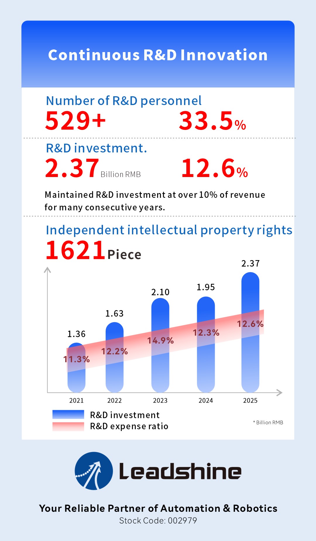 Leadshine 2025 Annual Report & 2026 Q1 Report: Accelerating the Growth Flywheel, Revenue Hits New Highs-4