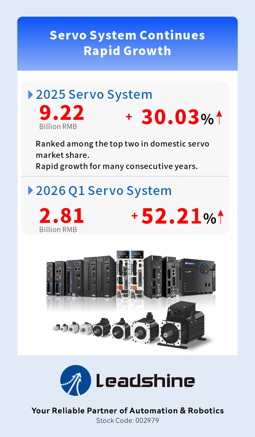 Leadshine 2025 Annual Report & 2026 Q1 Report: Accelerating the Growth Flywheel, Revenue Hits New Highs-3